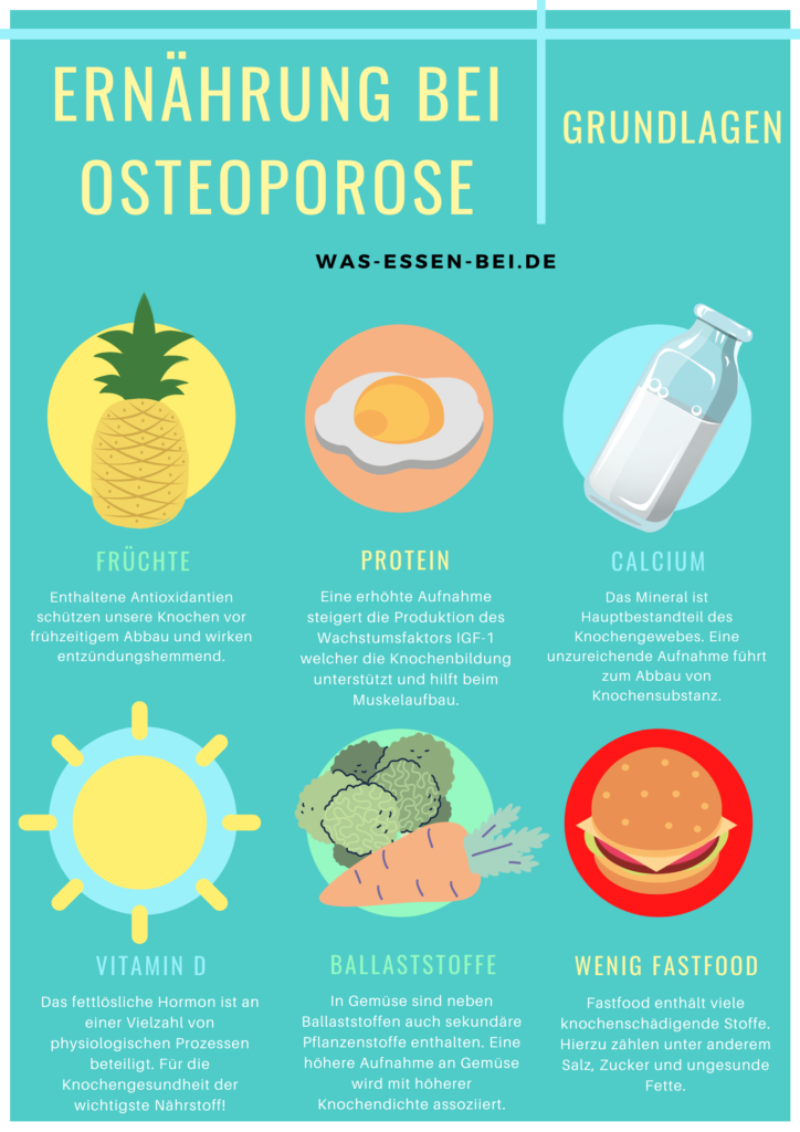 Nährstoffe bei Osteoporose und schwachen Knochen.
